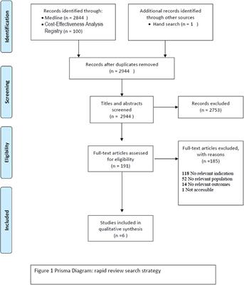 Cost-Effectiveness of Lifestyle-Related Interventions for the Primary Prevention of Breast Cancer: A Rapid Review